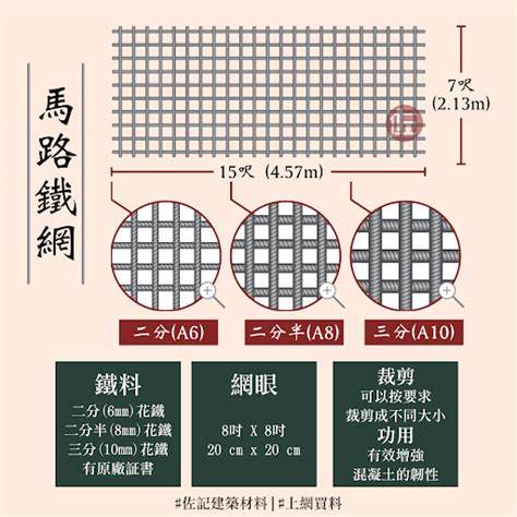 馬路網尺寸|馬路鐵網 （A6 / A8 / A10） 